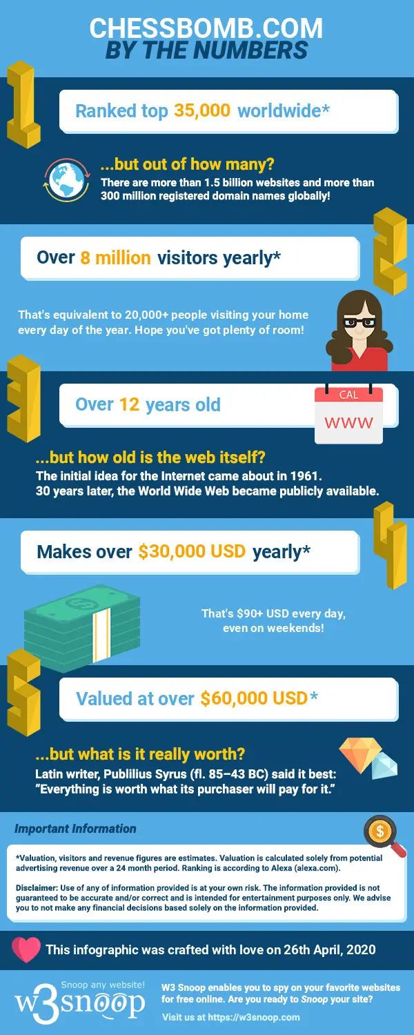 chessbomb.com Website Traffic, Ranking, Analytics [November 2023]